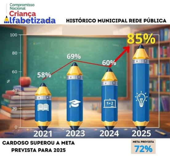 foto Not&iacute;cia Cardoso